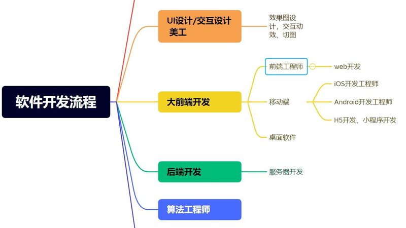 iOS App开发兼容性解决方案：确保应用无缝衔接